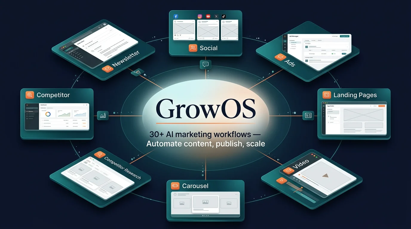 Wilco de Kreij – GrowOS course image